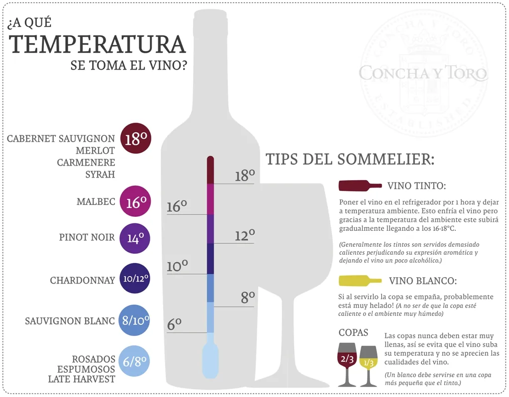 a que temperatura se toma el vino